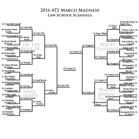 cameron knight cornell|ATL March Madness: Best Law School Scandal.